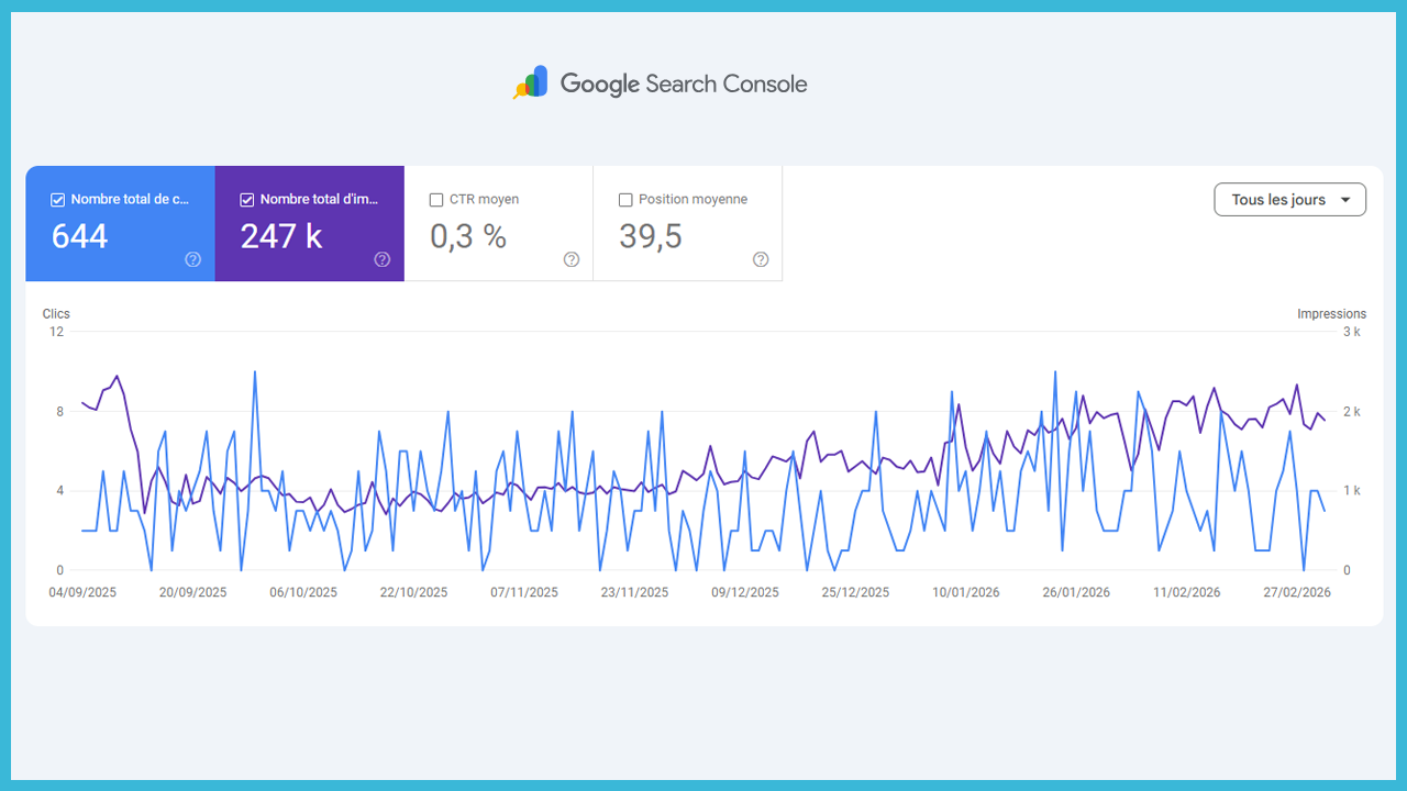 Résultats SEO restaurant Bordeaux