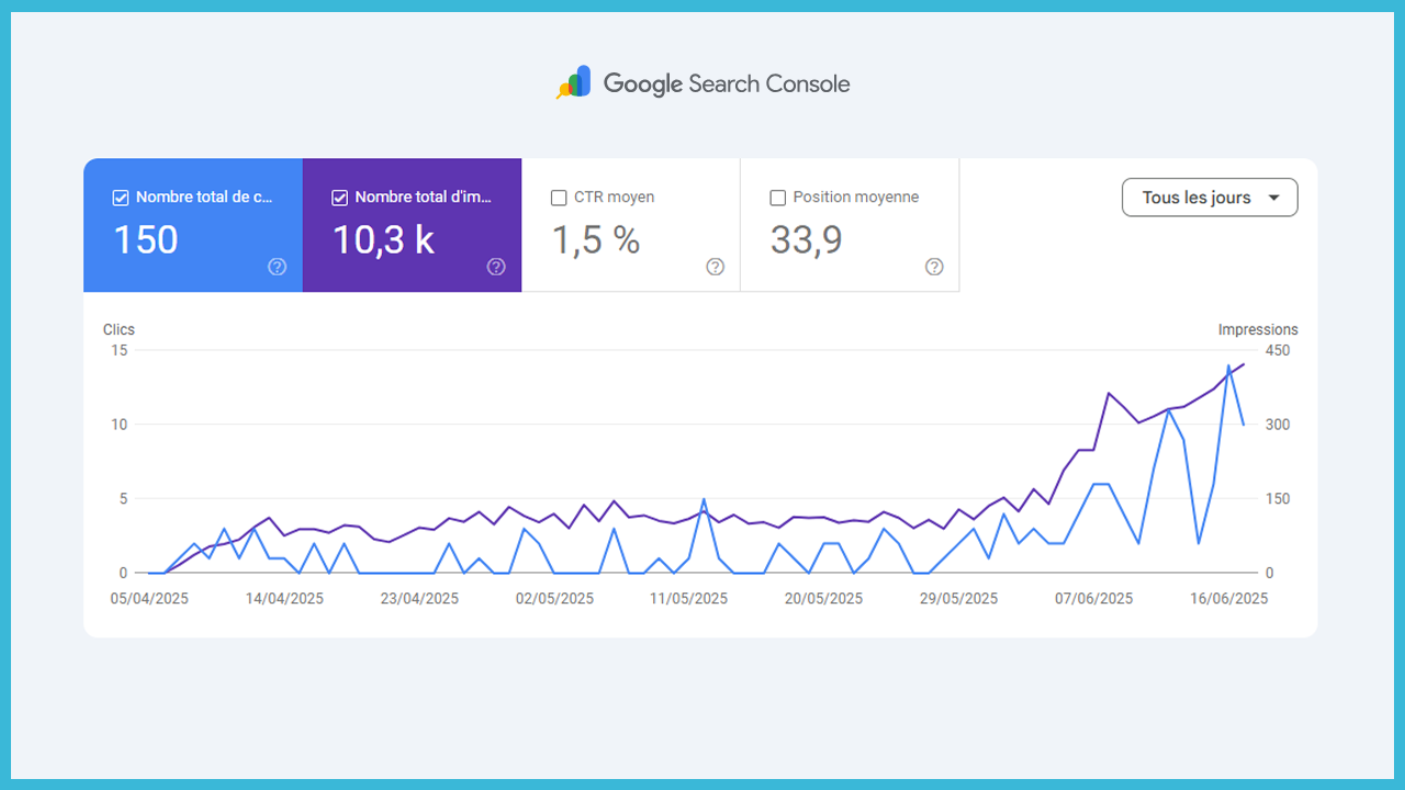 Performance SEO avancée IBDEO