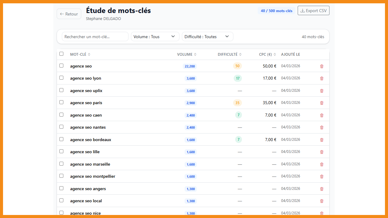Rapport de positionnement mots-clés - Audit SEO IBDEO