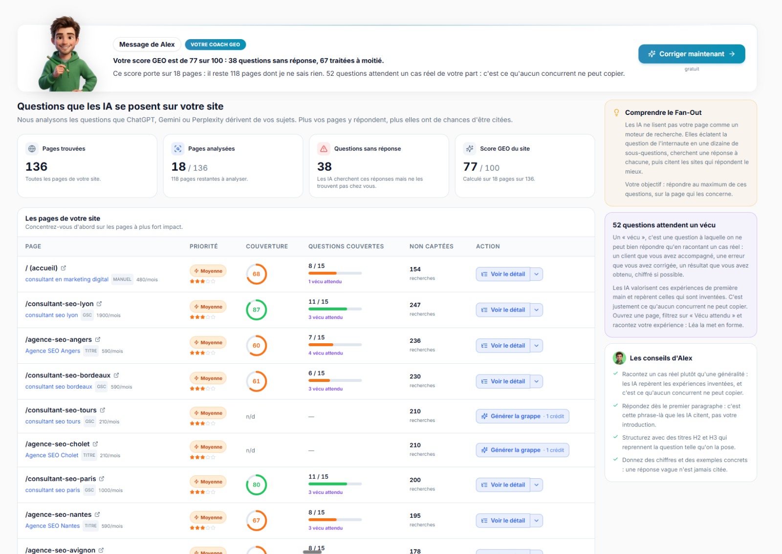 Query fan-out par page : couverture, questions couvertes et non captées pour chaque URL du site