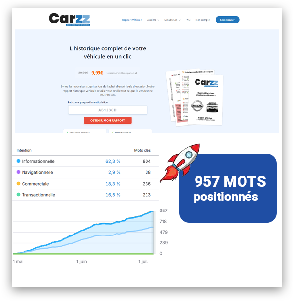 Interface de rapport dhistorique de véhicule avec statistiques de mots clés.